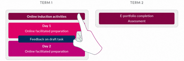 HLTA Programme Structure